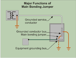 Service bonding jumper