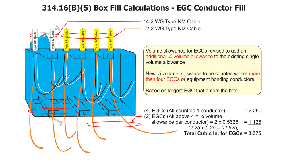 Box fill count
