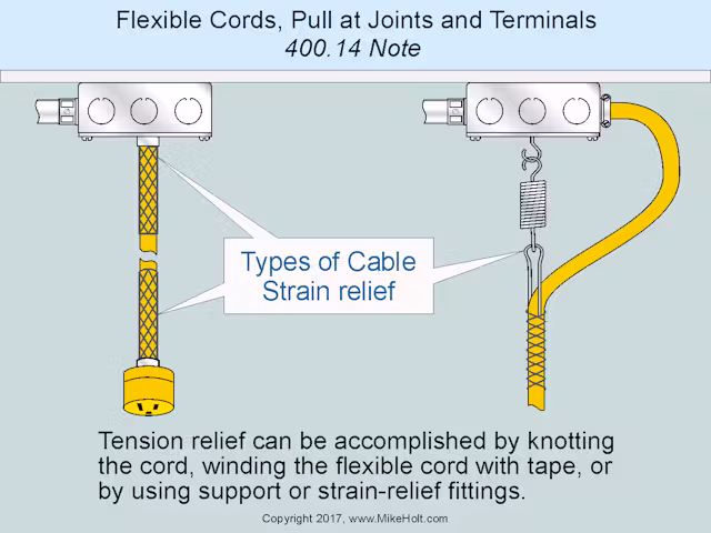Cord strain relief