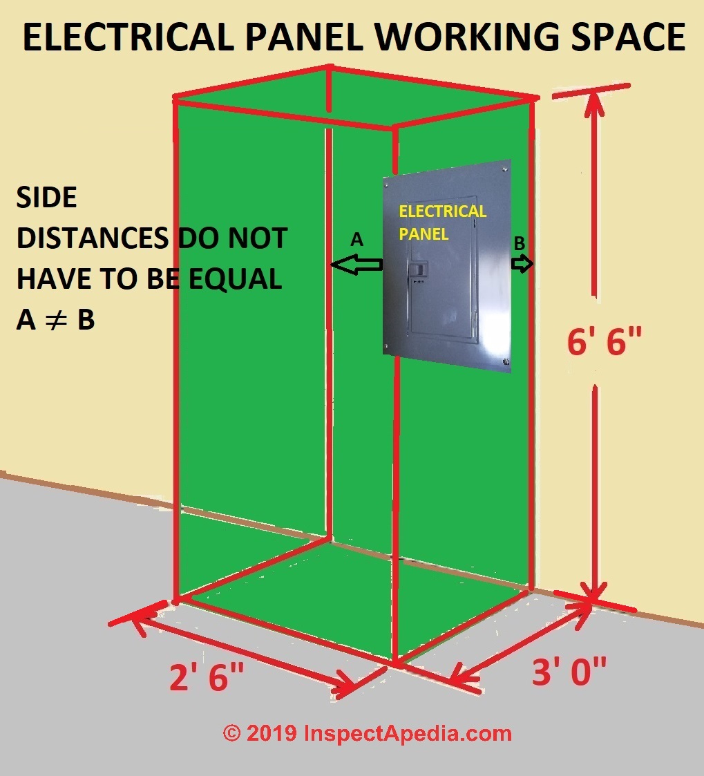 Panel working space