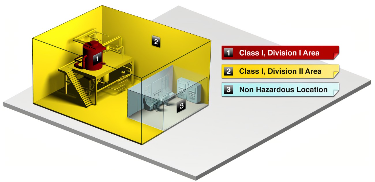 Class/Division area diagram