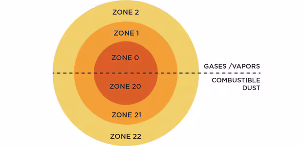 Zone map