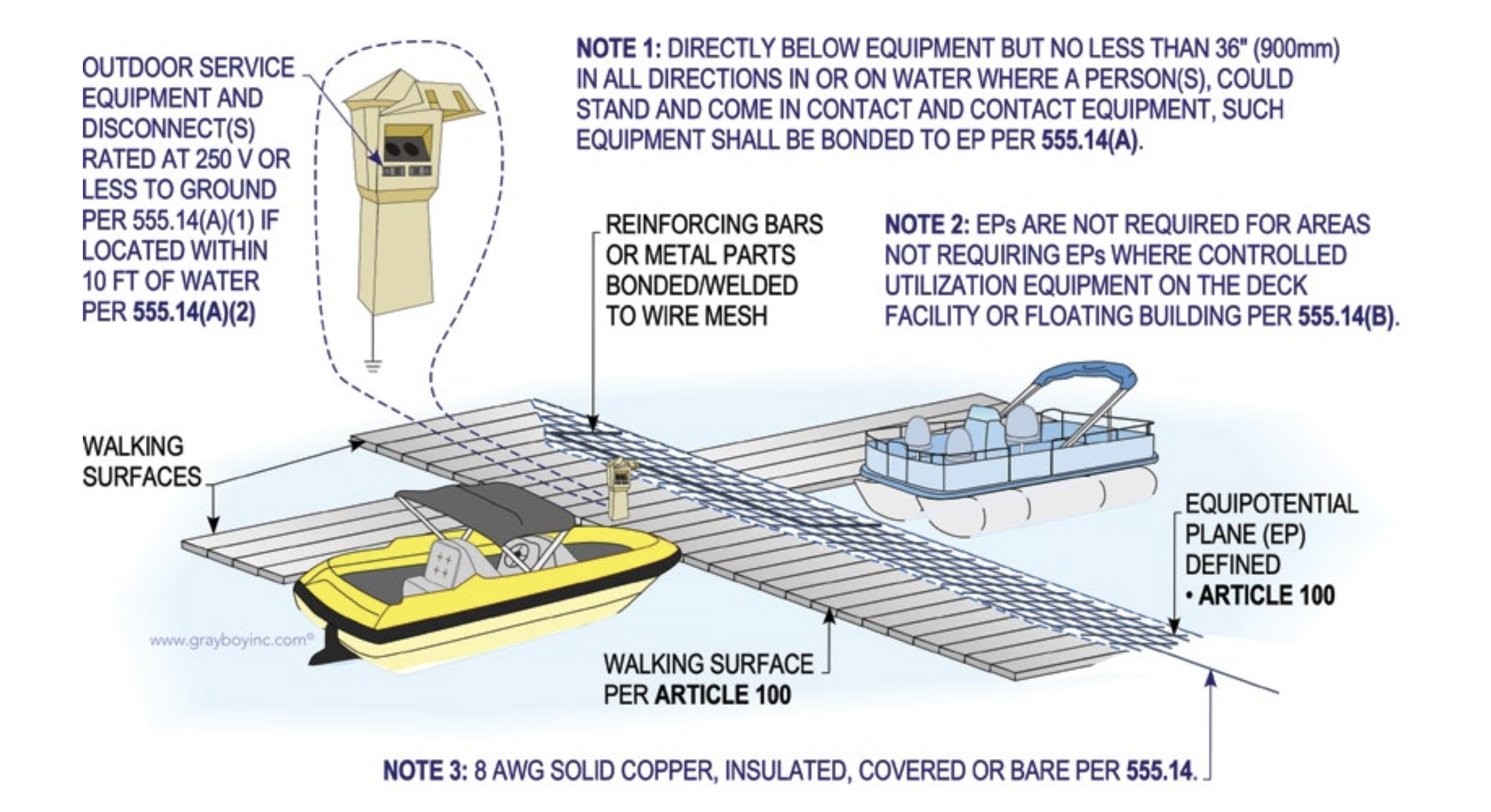 Bonded dock structures