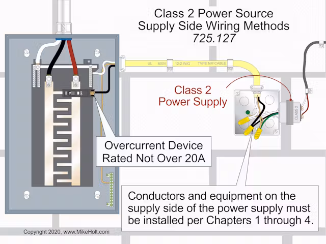Class 2 supply