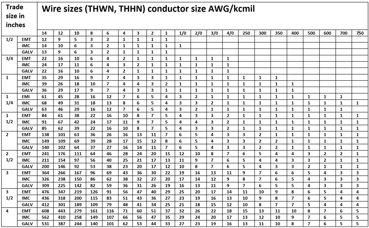 Conduit, conductors, and calculation tables