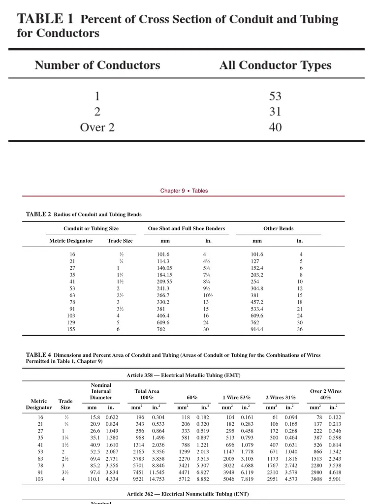 NEC tables overview diagram