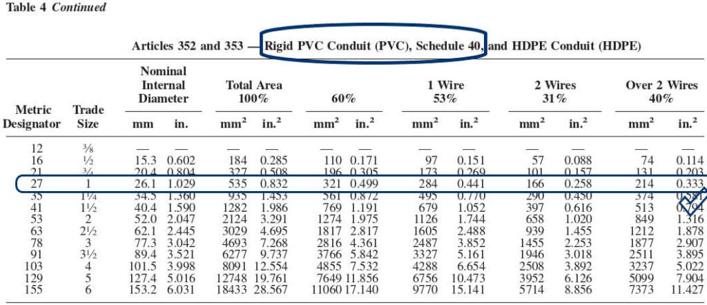 Table 4 allowable area highlighted