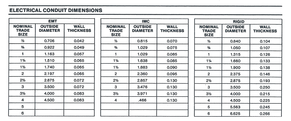 EMT sizes chart
