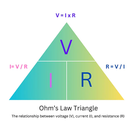 Ohm’s law triangle on paper