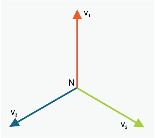 Three-phase phasor diagram