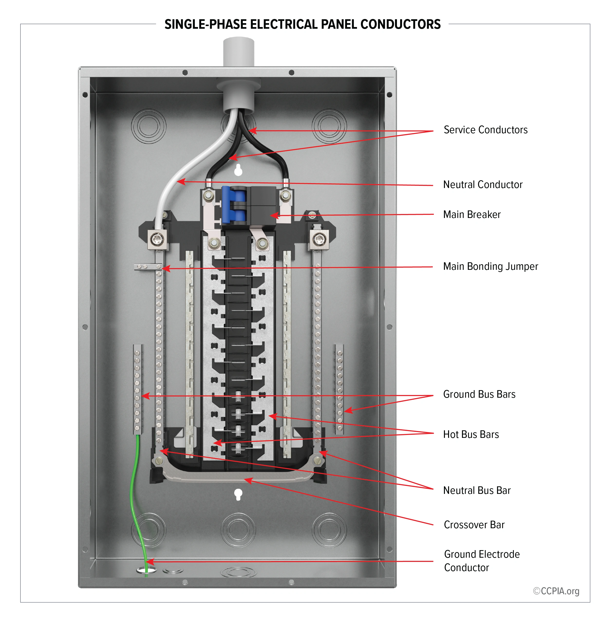 Single-phase panel